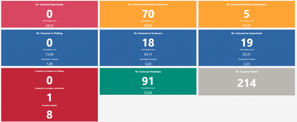 Encorsa Dashboard